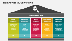 Enterprise Governance - Slide 1
