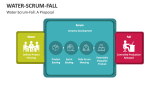 Water-SCRUM-Fall: A Proposal - Slide 1