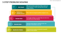 5 Step Problem Solving - Slide 1