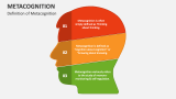 Definition of Metacognition - Slide 2