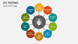 Types of ETL Bugs - Slide 3