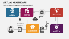 Evolving Virtual Healthcare Delivery Model - Slide 1
