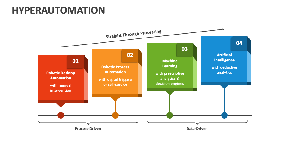 Hyperautomation Powerpoint And Google Slides Template Ppt Slides Hyperautomation Powerpoint And Google Slides Template Ppt Slides