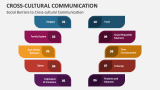 Social Barriers to Cross-cultural Communication - Slide 4