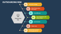 Outsourcing Risk - Slide 1