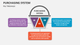 Purchasing System Key Takeaways - Slide 2