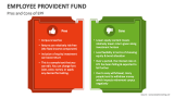 Pros and Cons of Employee Provident Fund - Slide 3