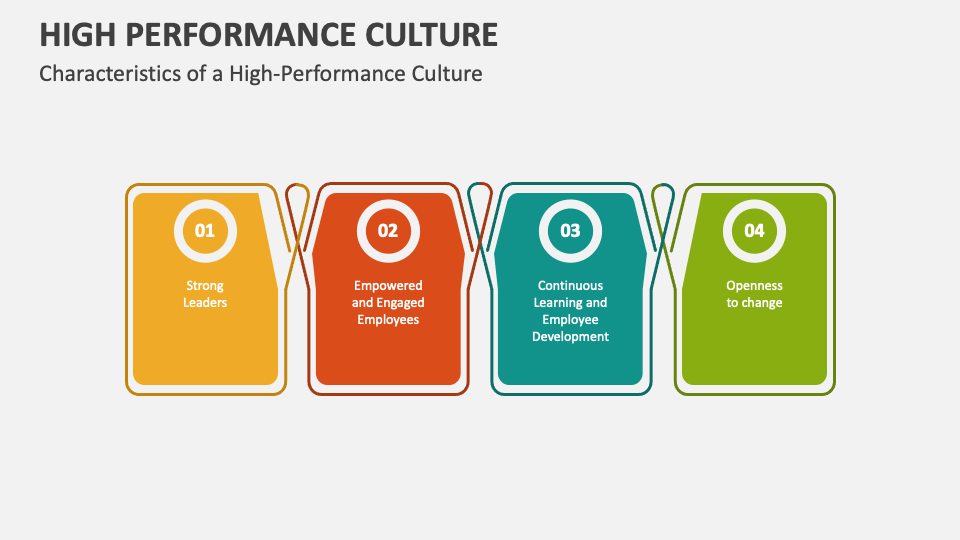 High Performance Culture PowerPoint Presentation Slides PPT Template
