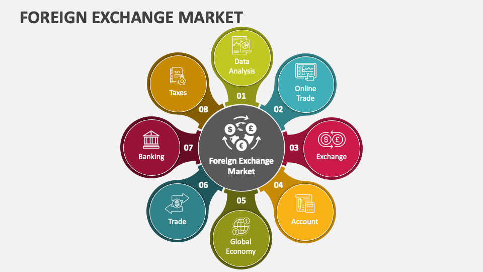 Foreign Exchange Market PowerPoint Presentation Slides - PPT Template