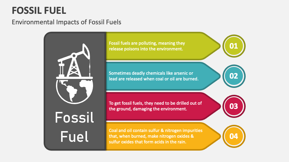 Fossil Fuel PowerPoint Presentation Slides PPT Template