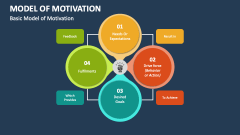 Basic Model of Motivation - Slide 1