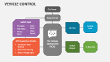 Vehicle Control - Slide 3