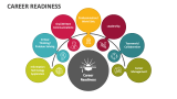 Career Readiness - Slide 2