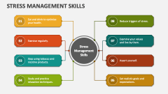 Stress Management Skills - Slide 1
