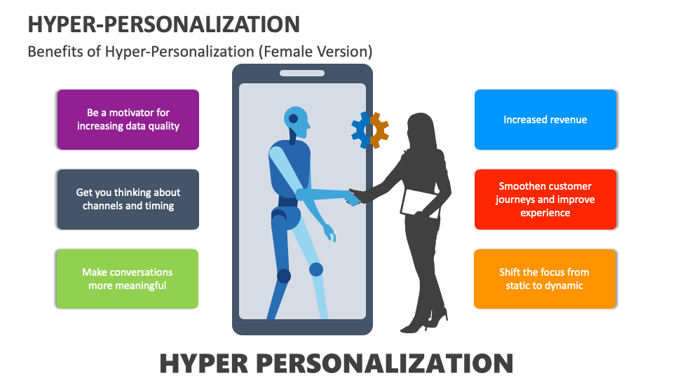 Hyper Personalization Powerpoint And Google Slides Template Ppt Slides Hyper Personalization Powerpoint And Google Slides Template Ppt Slides