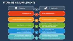 Vitamins Vs Supplements - Slide