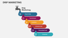 Drip Marketing - Slide 1