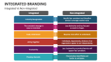 Integrated Vs Non-Integrated - Slide 6