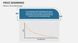 What is Price Skimming? - Slide 1