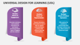 Universal Design For Learning (UDL) - Slide 4