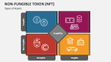 Types of NFT Assets - Slide 3