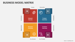 Business Model Matrix - Slide 1