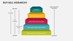 Buy Sell Hierarchy - Slide 1