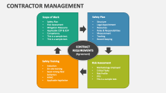 Contractor Management - Slide 1