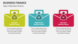 Types of Business Finance - Slide 2