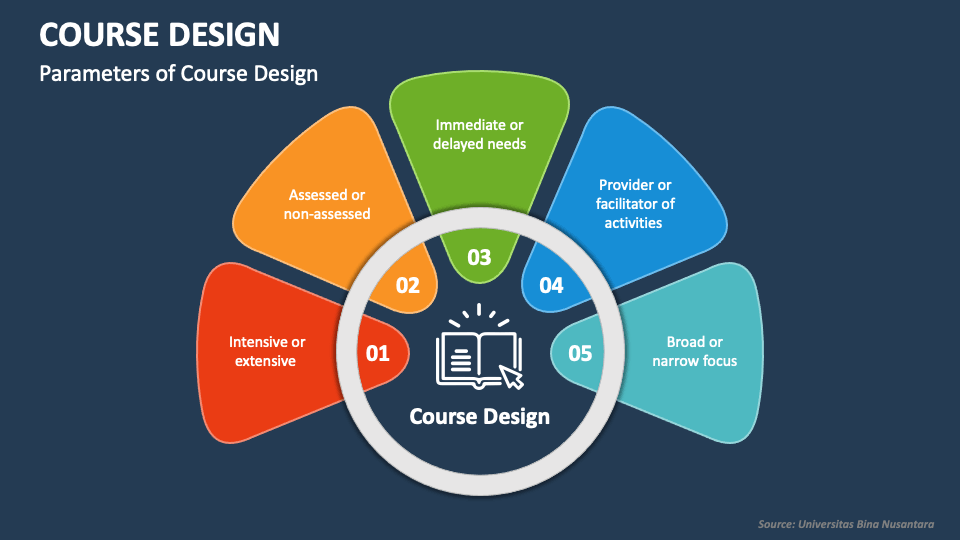 powerpoint presentation design course