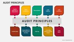 Audit Principles - Slide 1