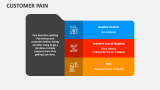 Customer Pain - Slide 1