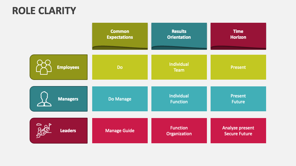 Role Clarity Template