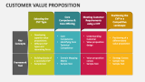 Customer Value Proposition - Slide 5