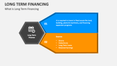 What is Long Term Financing - Slide 1