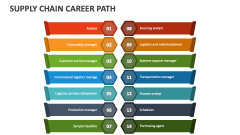 Supply Chain Career Path - Slide 1