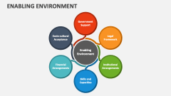 Enabling Environment - Slide 1