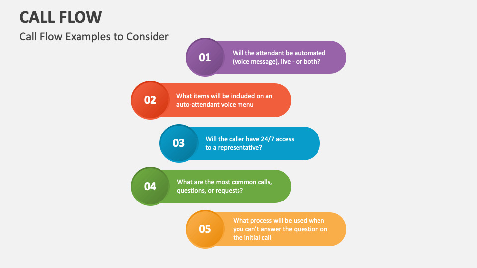 Call Flow PowerPoint and Google Slides Template - PPT Slides