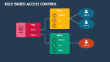 Role Based Access Control - Slide 2