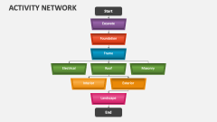 Activity Network - Slide 1