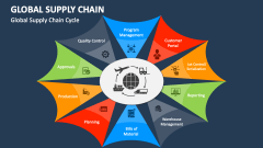 Global Supply Chain Cycle - Slide 1