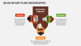 30-60-90 Day Plan Infographic - Slide 2