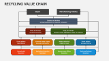 Recycling Value Chain - Slide 4