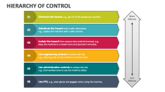 Hierarchy of Control - Slide 1
