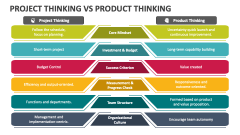 Project Thinking Vs Product Thinking - Slide