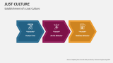 Establishment of a Just Culture - Slide 2