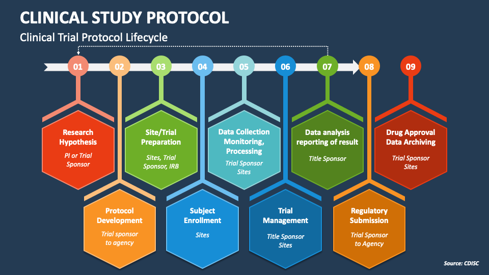 ppt presentation protocol