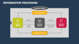 Information Processing PowerPoint Presentation Slides - PPT Template