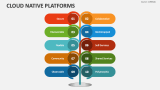 Cloud Native Platforms - Slide 4