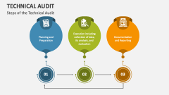 Steps of the Technical Audit - Slide 1